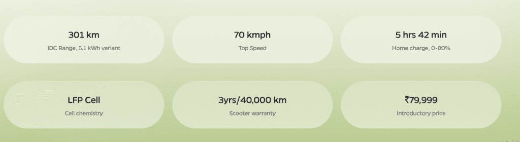 ola s1z range
