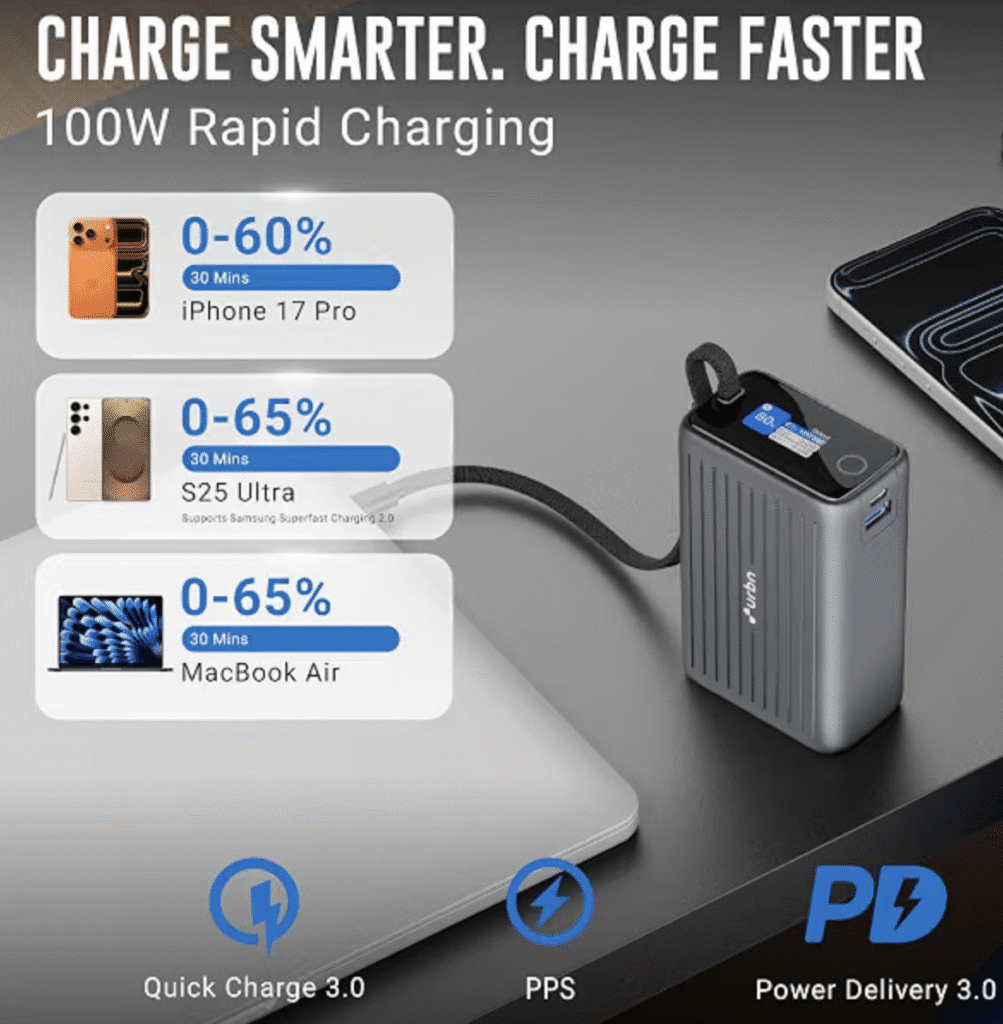 URBN MegaStack 25000mAh 100W Power Bank specs