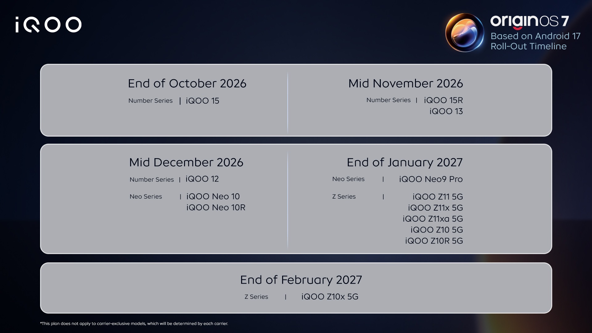 iQOO OriginOS 7 Android 17 India rollout schedule from October 2026 to February 2027
